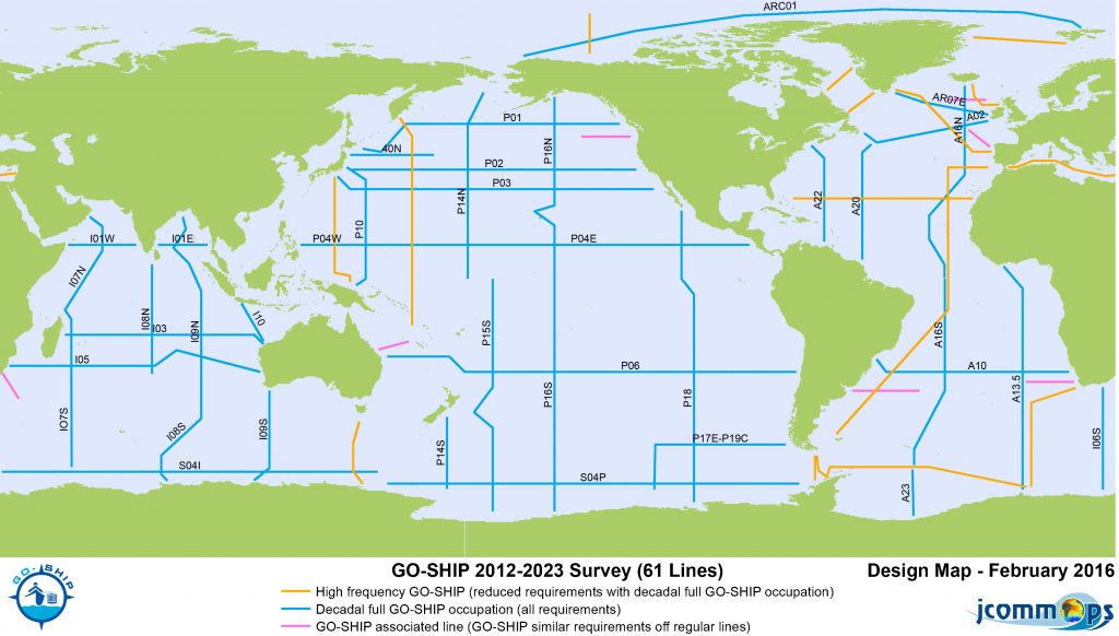 Argo’s role in the observing system | Argo